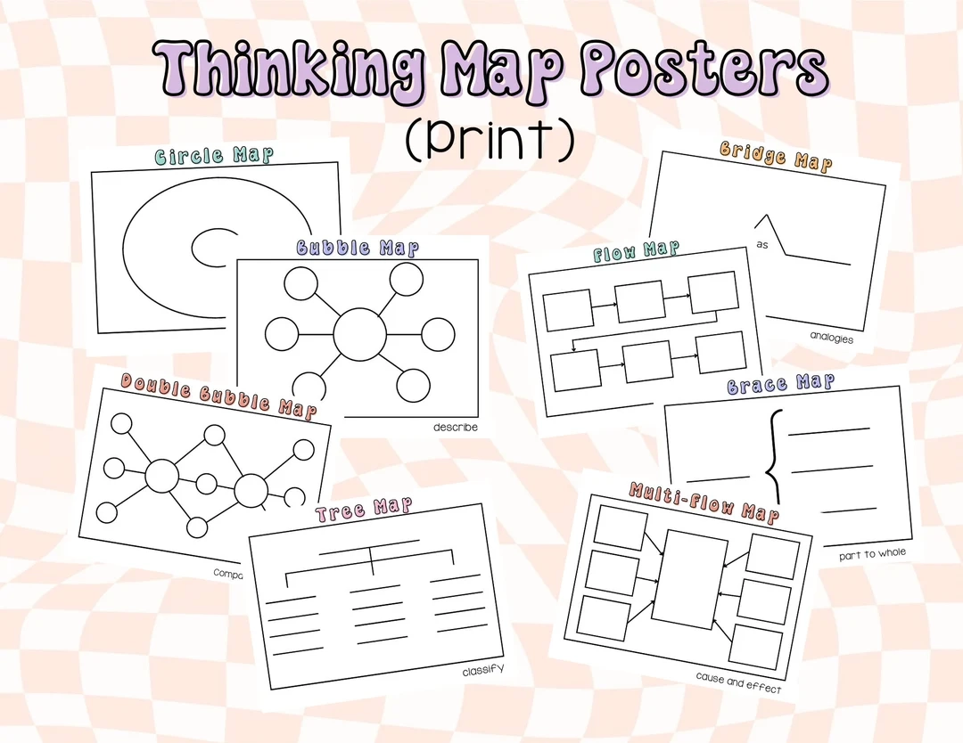 Thinking Map Posters print Etsy Thinking Map Posters print Etsy