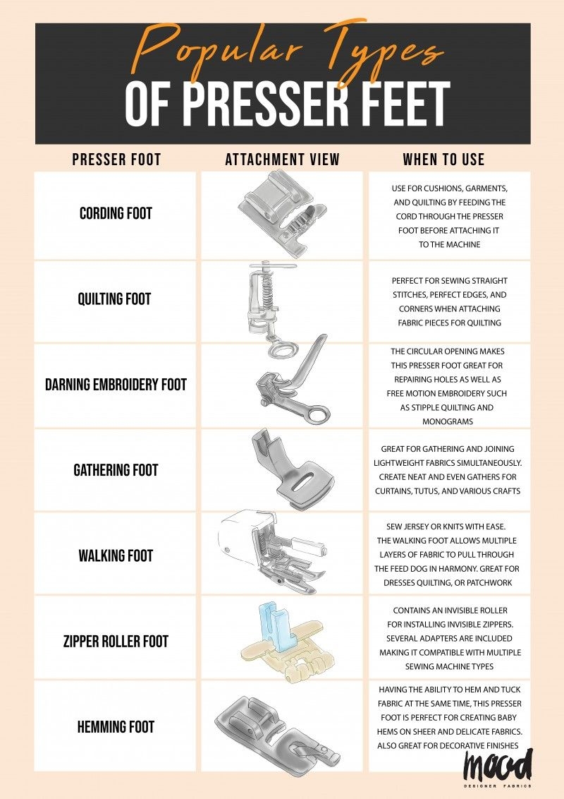 Printable Sewing Machine Feet Chart