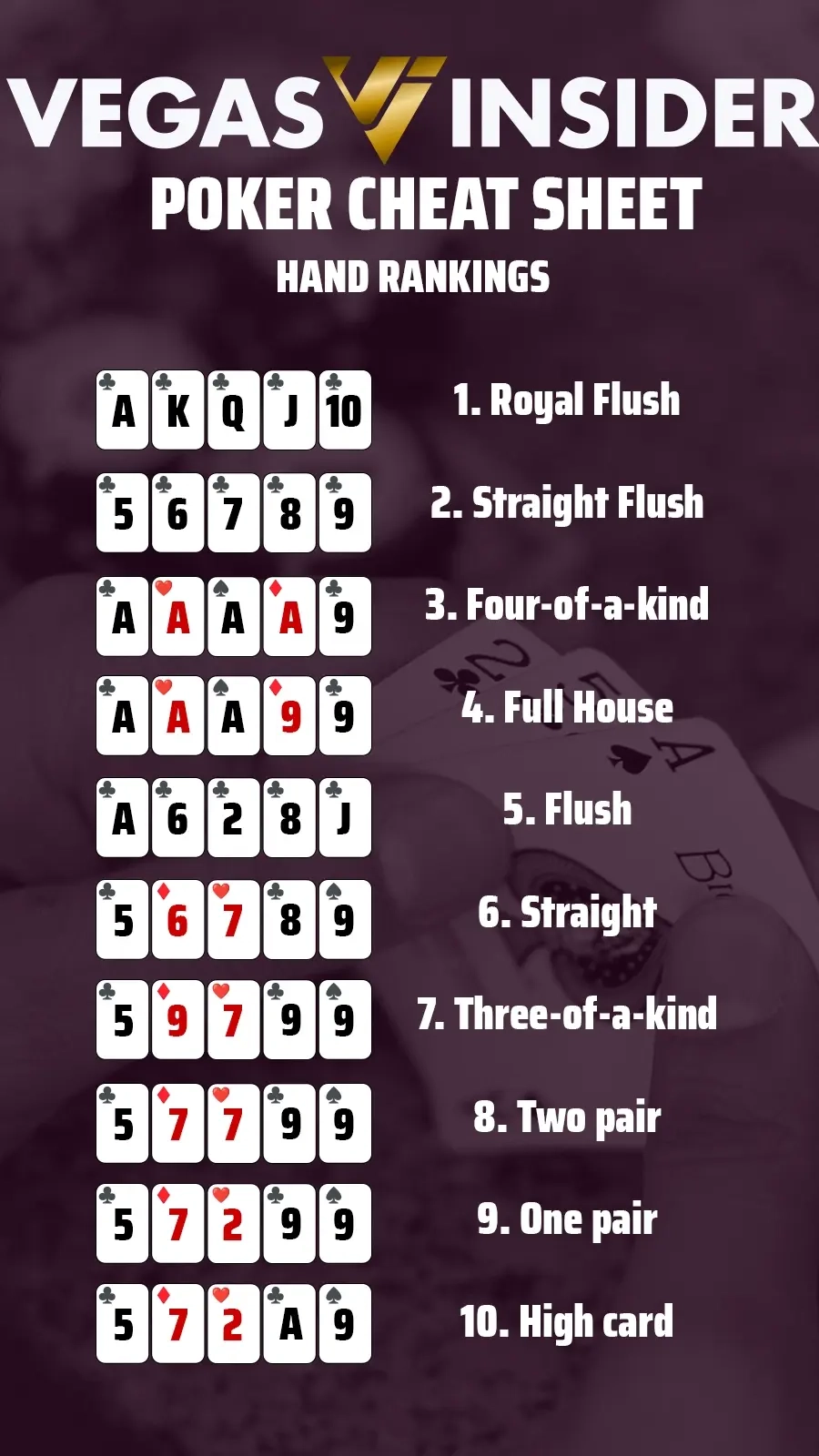 Ultimate Poker Cheat Sheet For 2025 Free Download