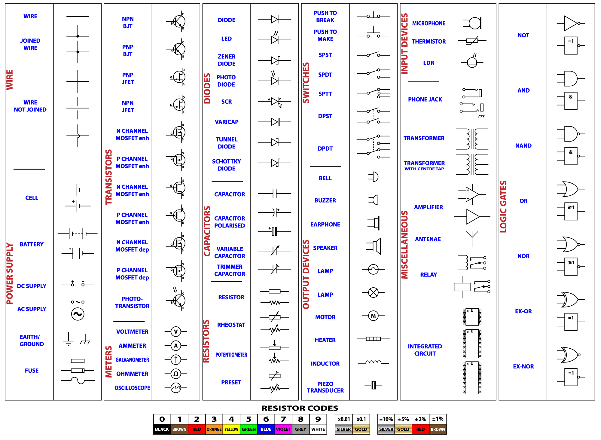 Understanding Electrical Symbols Essential Guide Wave Electrical Solutions Understanding Electrical Symbols Essential Guide Wave Electrical Solutions