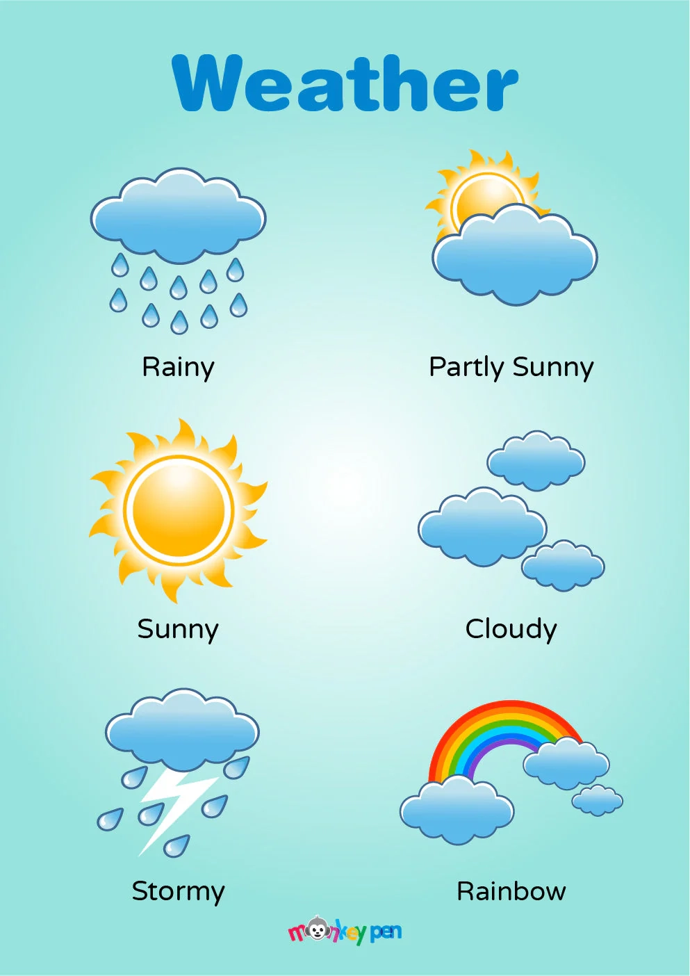 Weather Poster For Kids Print U0026 Learn