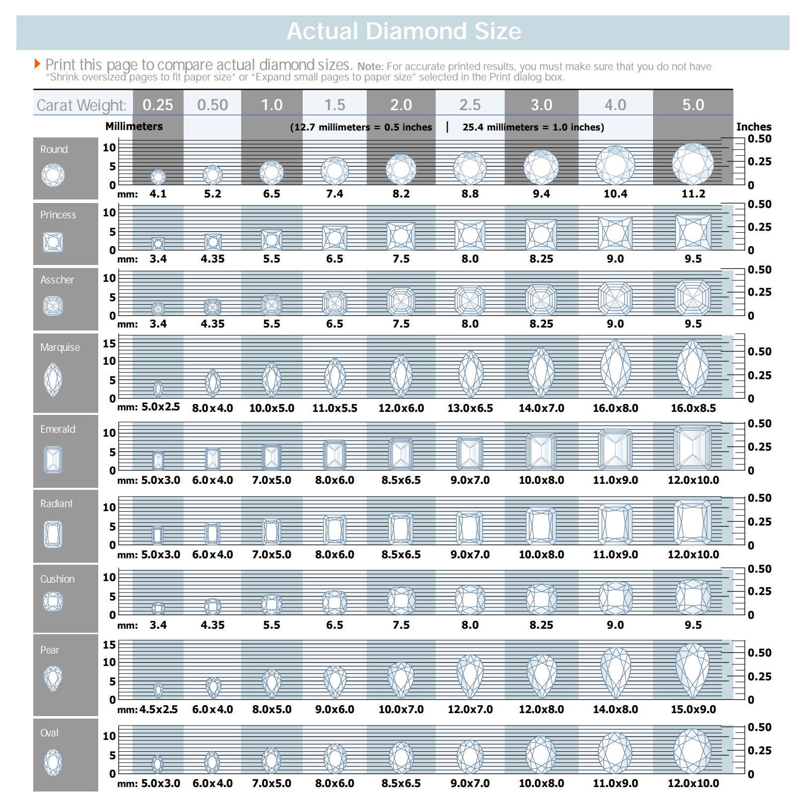 Millimeter Size Chart Printable