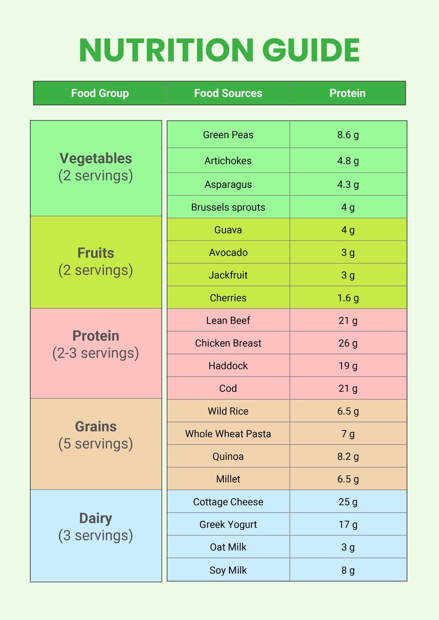 Printable Nutrition Chart