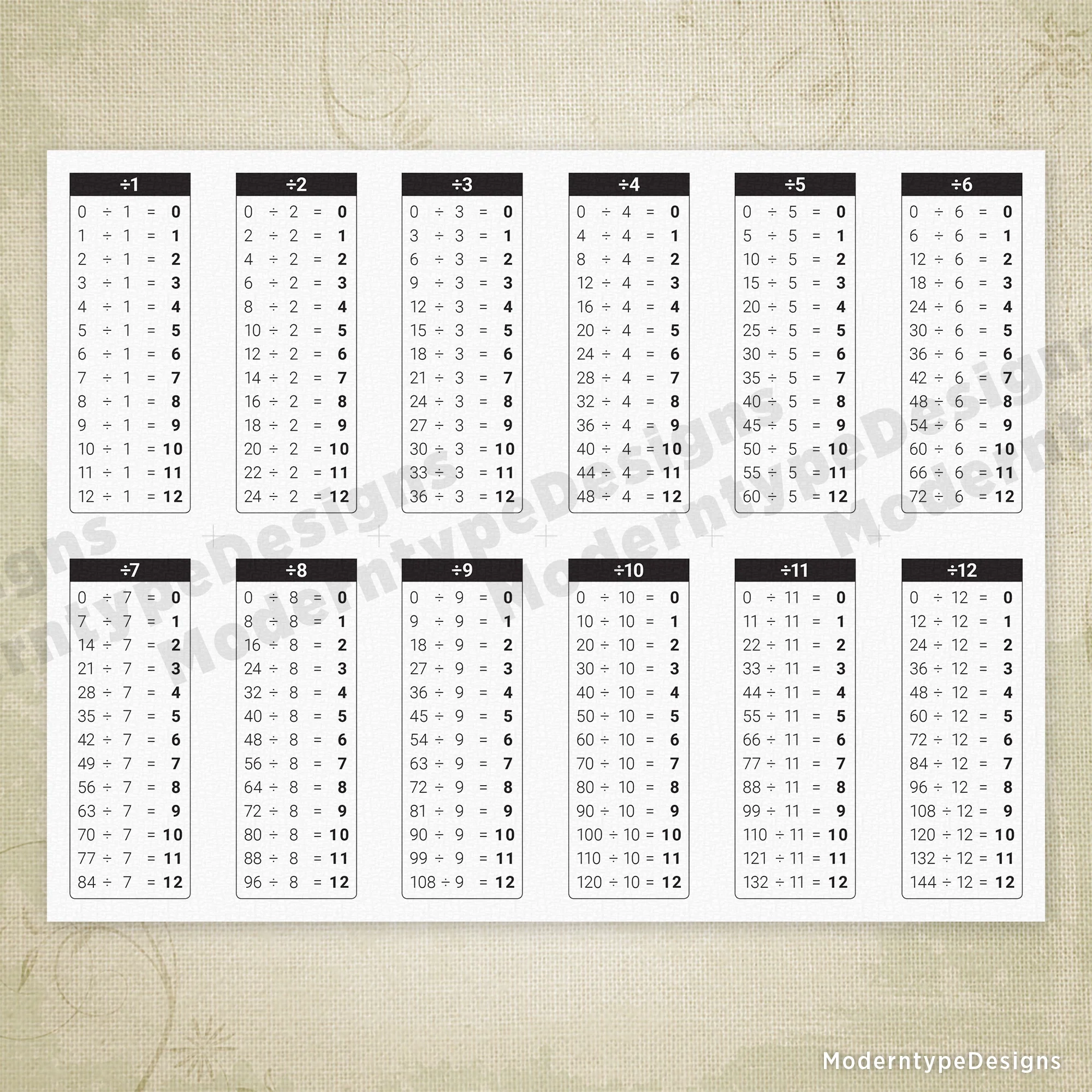 1 12 Divisions Table Chart Printable 1 12 Divisions Table Chart Printable
