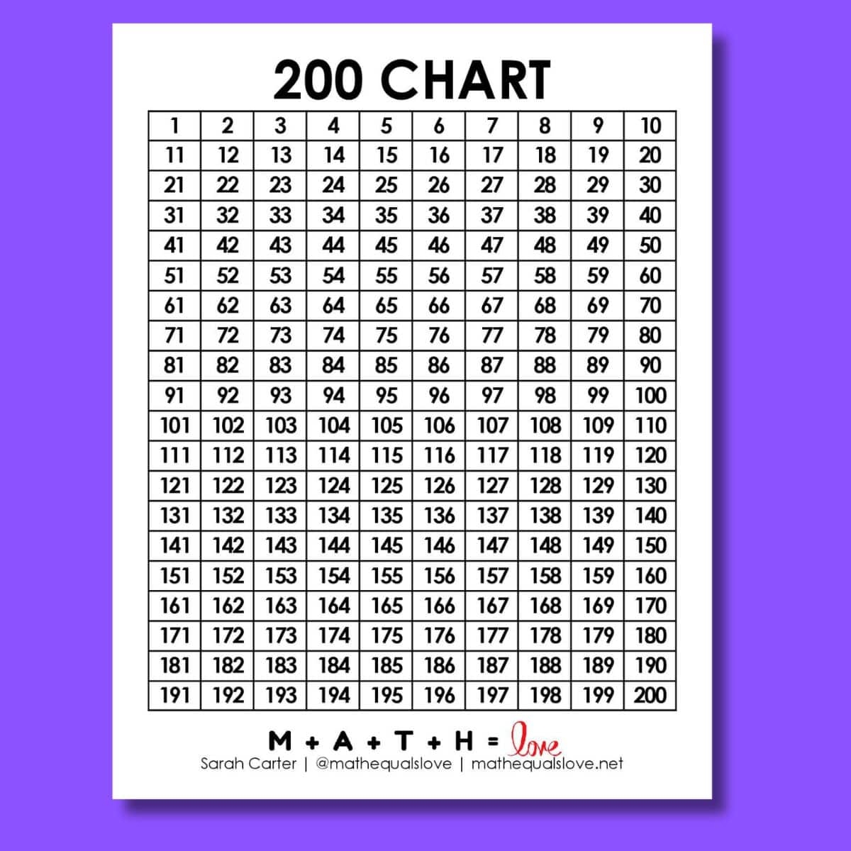 Printable 200 Number Chart