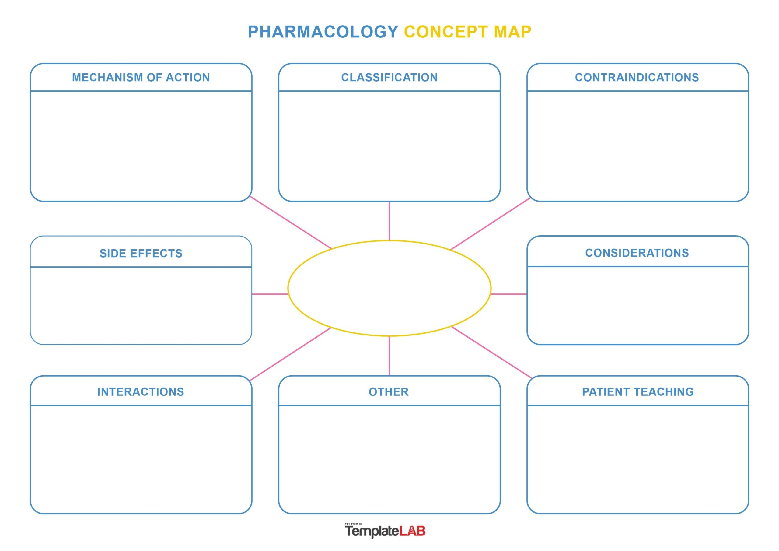 19 Amazing Concept Map Templates FREE TemplateLab