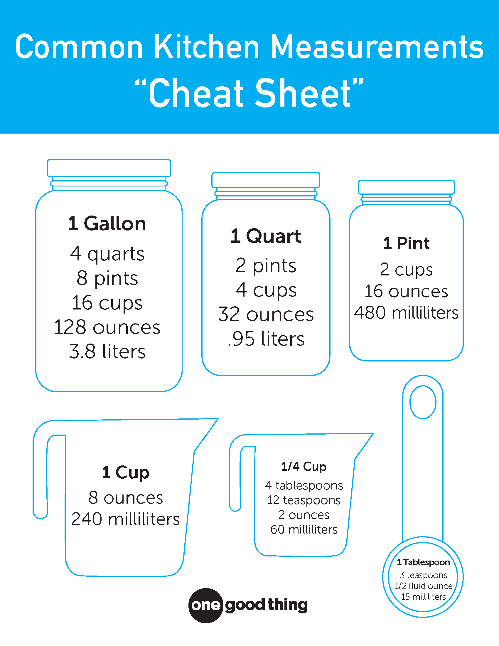 Kitchen Cheat Sheet Printable Pdf
