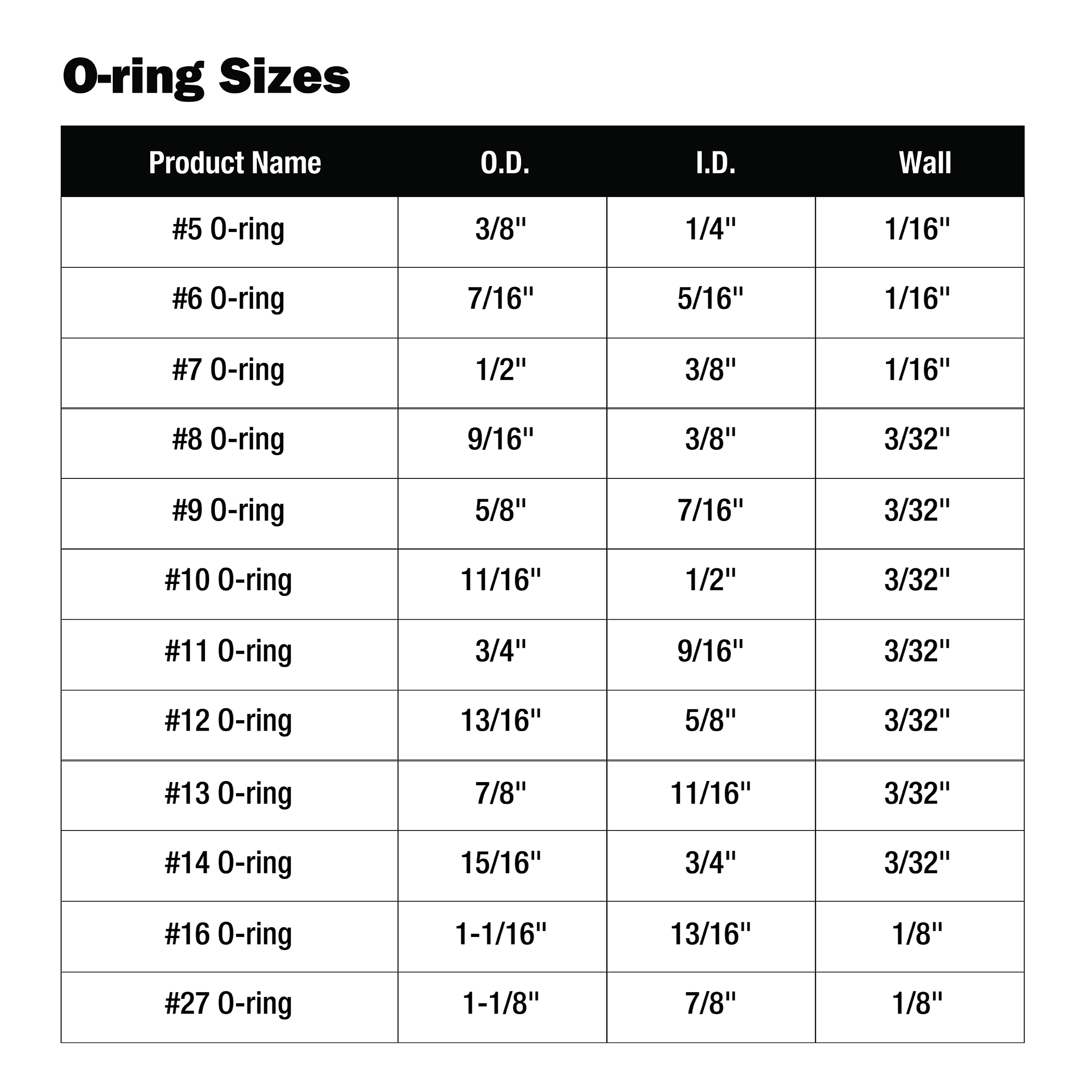 Printable O-Ring Size Chart