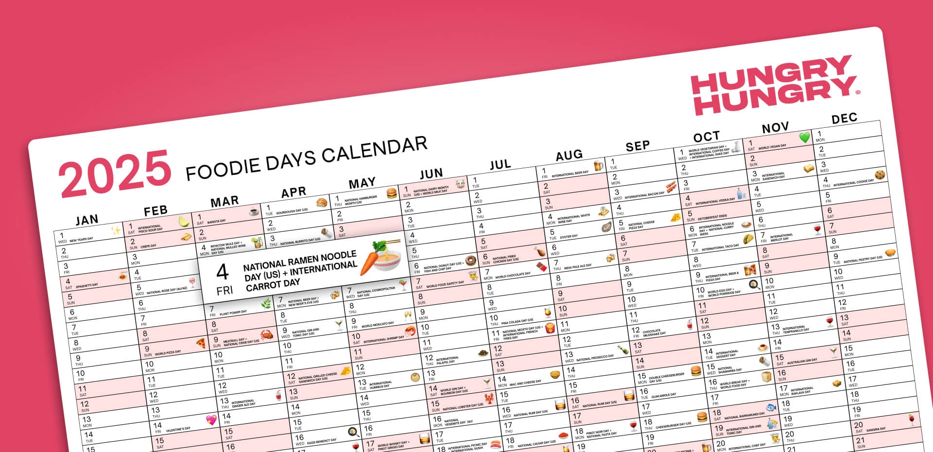 2025 National Food Days Calendar HungryHungry
