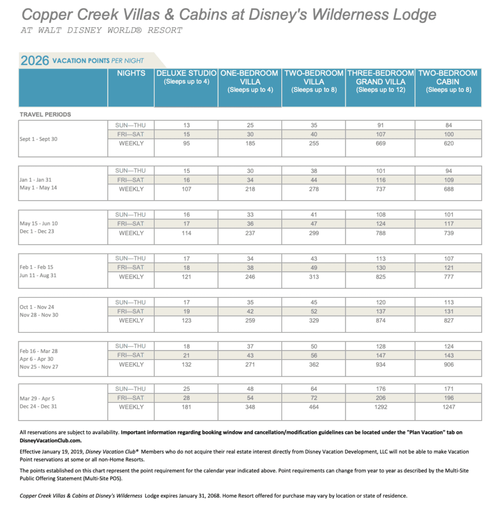 Dvc Points Chart 2026 Printable
