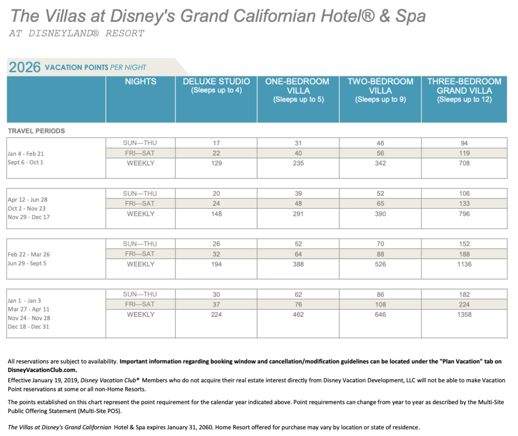 2026 DVC Point Charts DVC Resale Experts