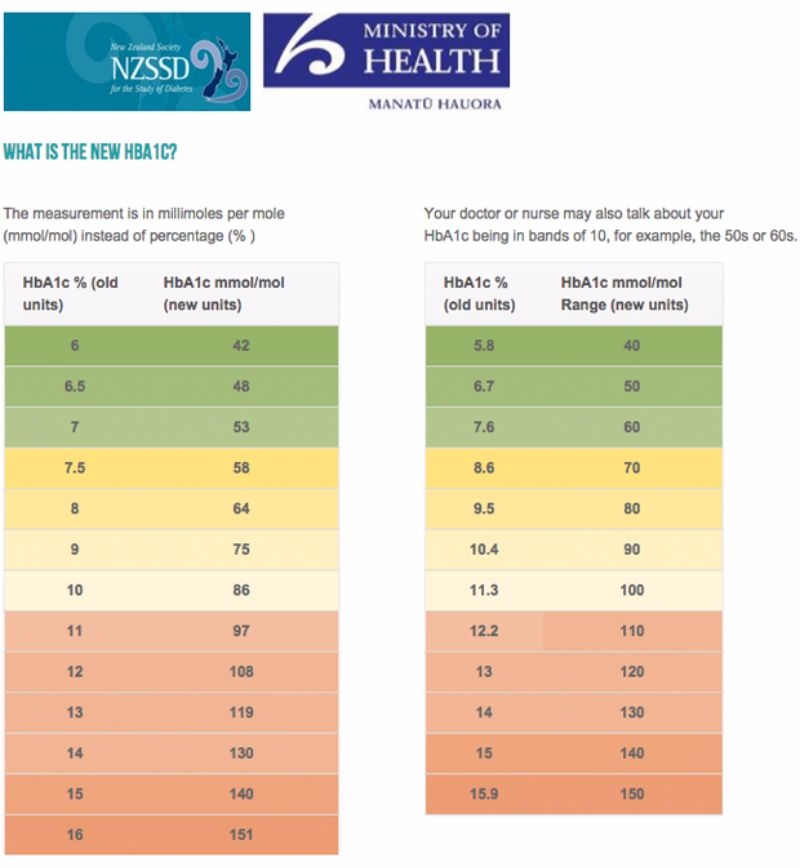Printable Glucose Chart