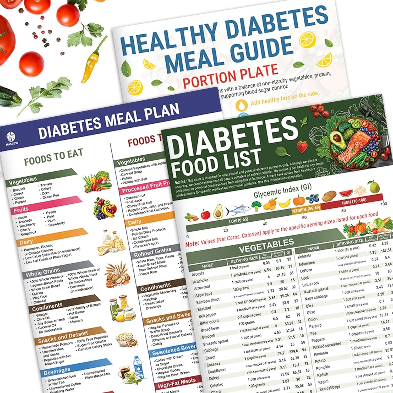 Diabetes Printable Glycemic Index Chart