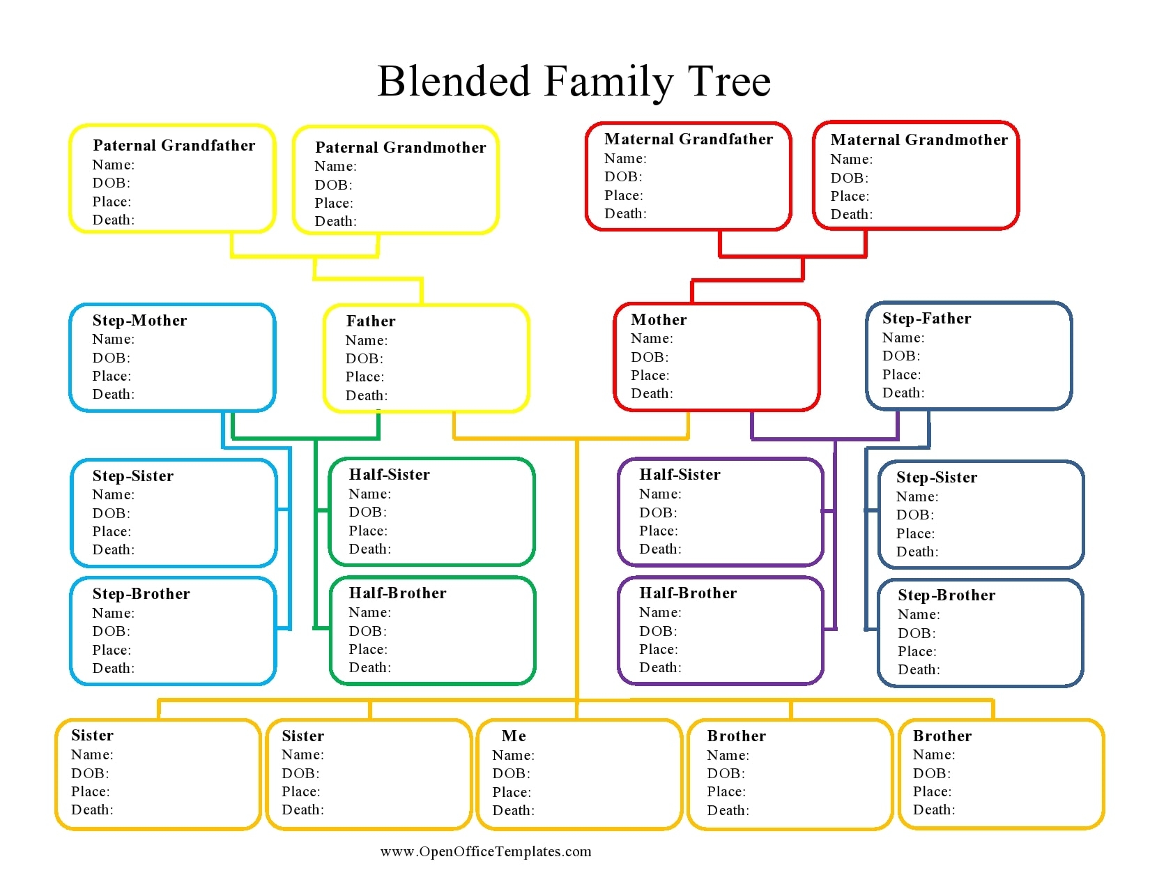 Family History Charts Printable
