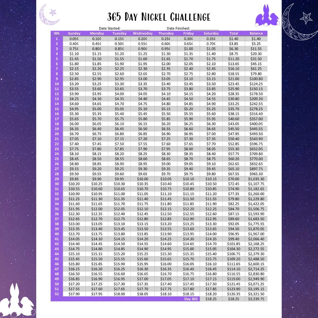 365 Day Nickel Challenge Printable Chart