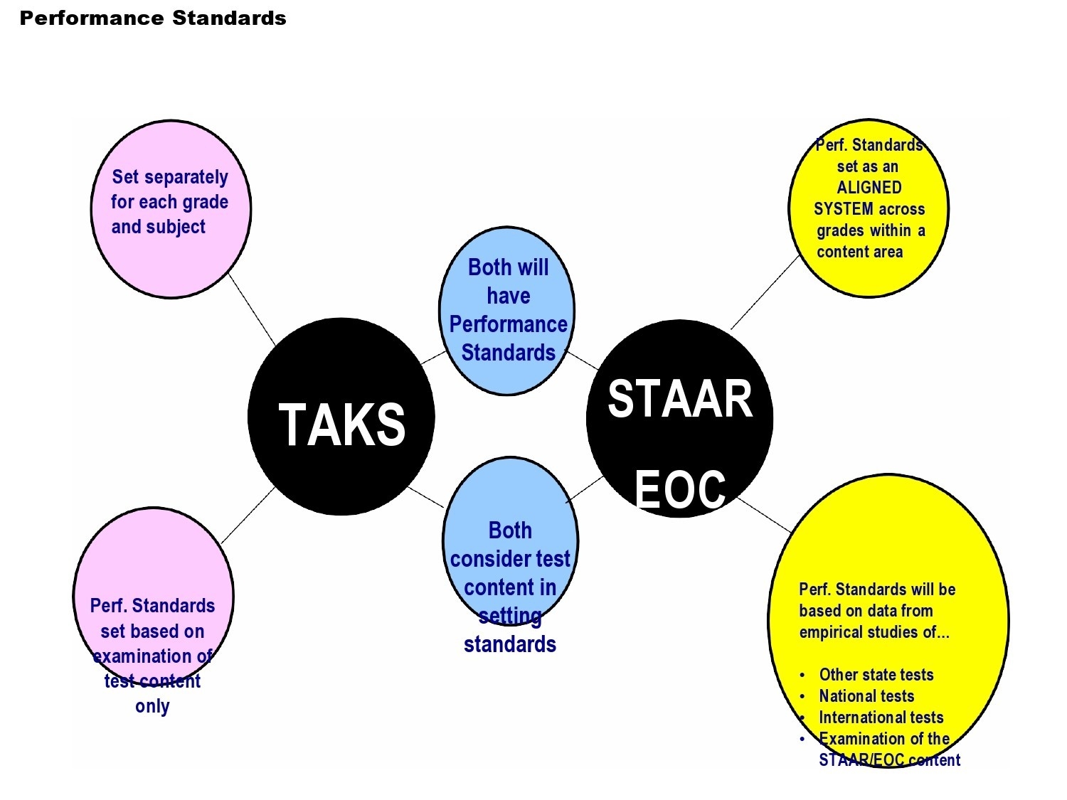Printable Bubble Map Template Printable Bubble Map Template