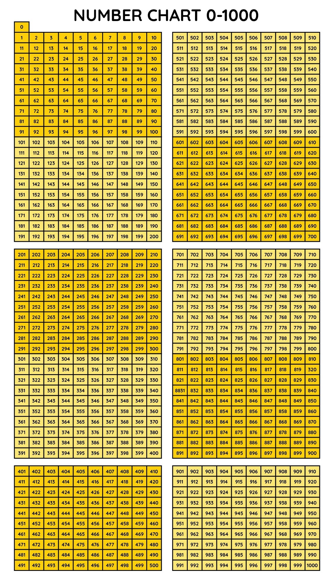 Printable Number Chart 1 400