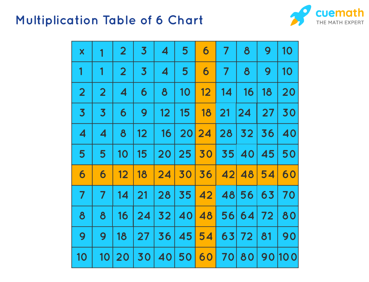 6 Times Table Learn Table Of 6 Multiplication Table Of 6