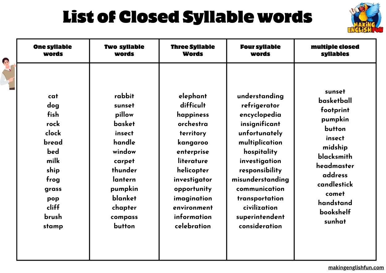 80 Closed Syllable Words And Printable ListMaking English Fun