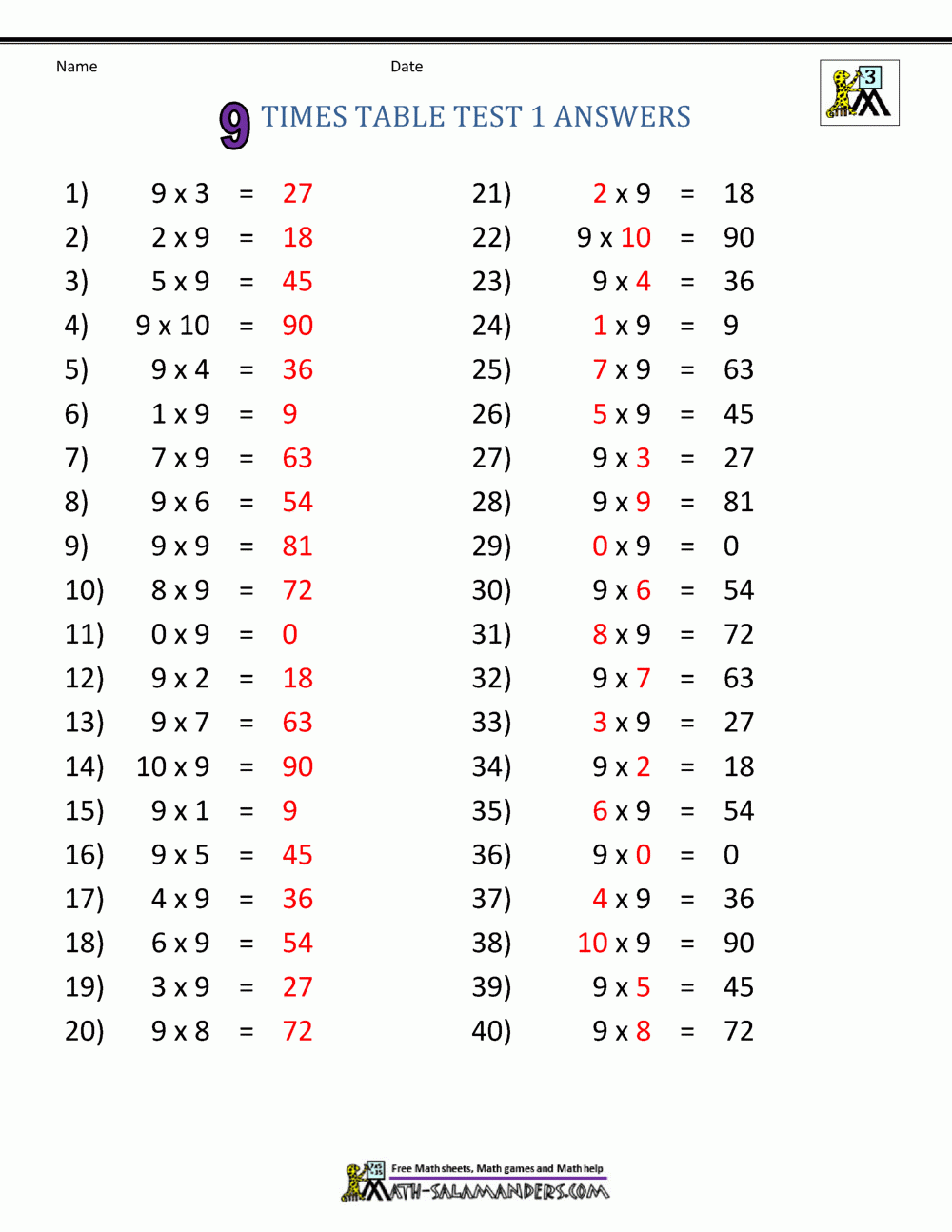 9 Times Table Worksheets