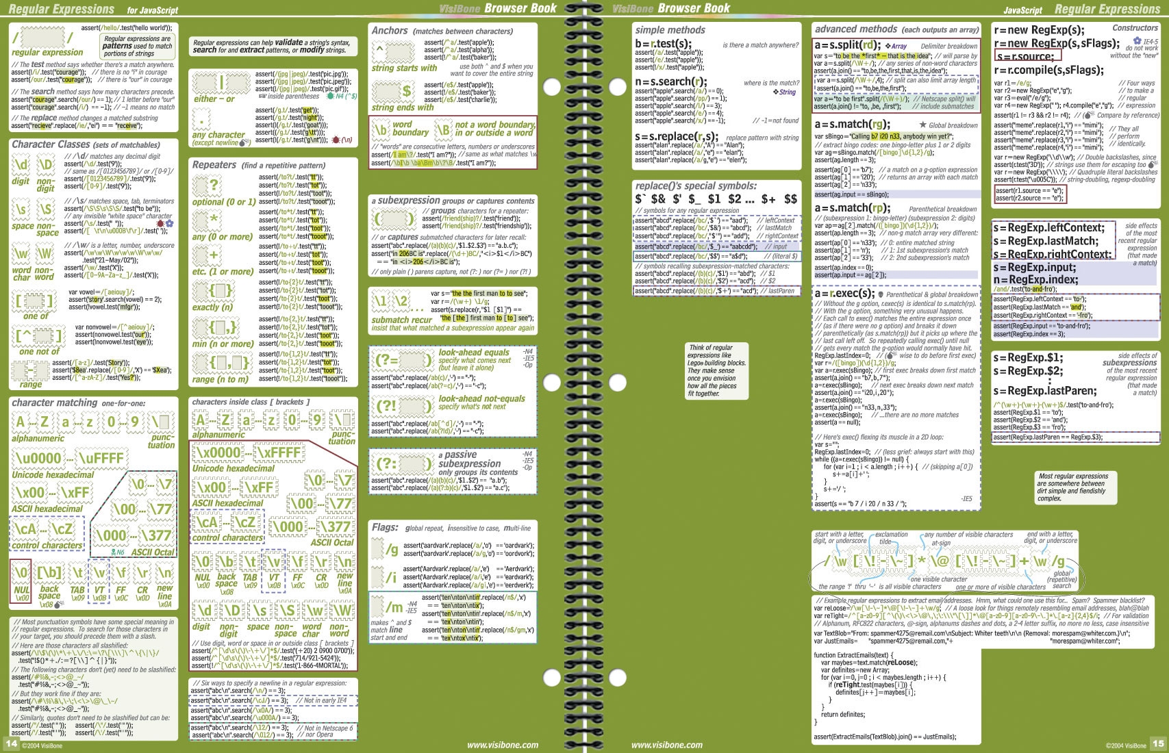 A Very Handy Javascript Regex Cheat Sheet R programming A Very Handy Javascript Regex Cheat Sheet R programming