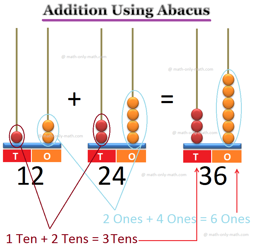 Printable Abacus Formula Sheet