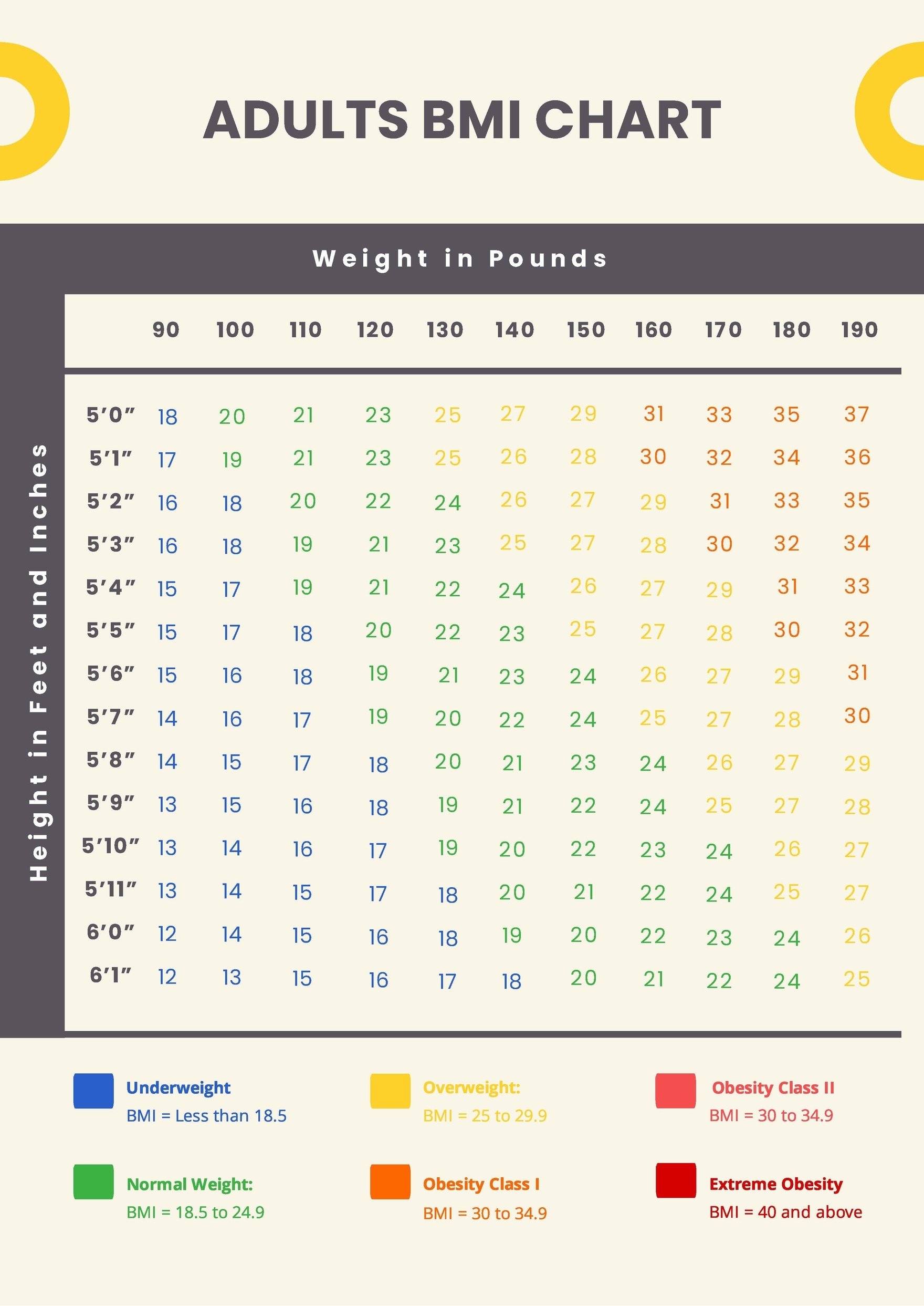Adults BMI Chart Template In PDF Download Template Adults BMI Chart Template In PDF Download Template