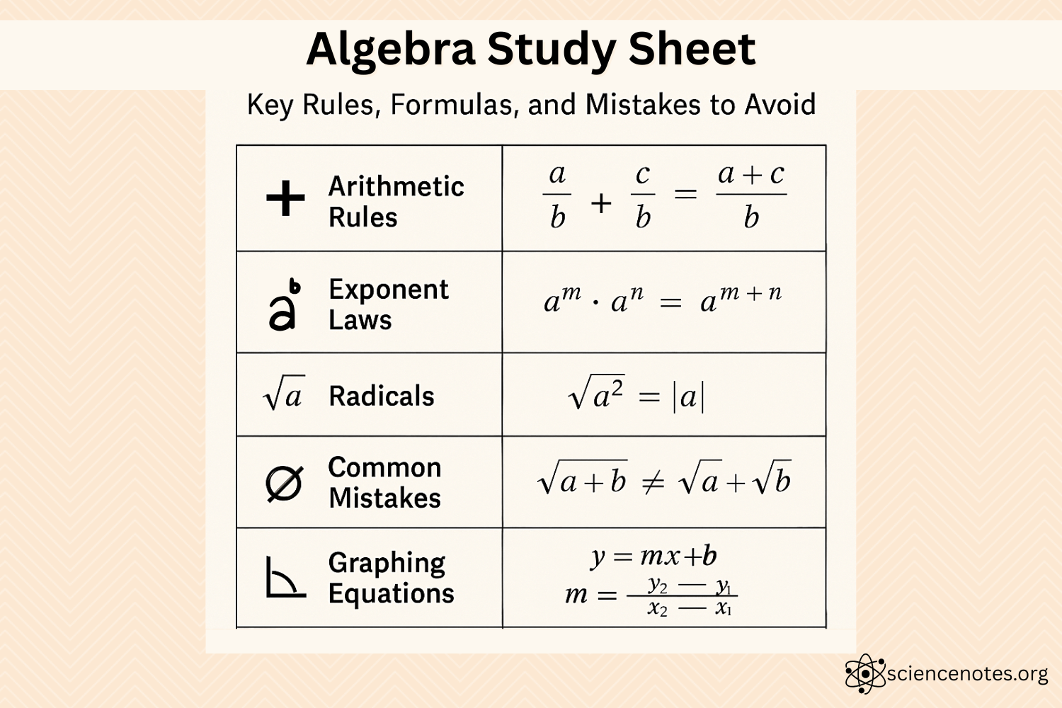 Algebra Study Sheet