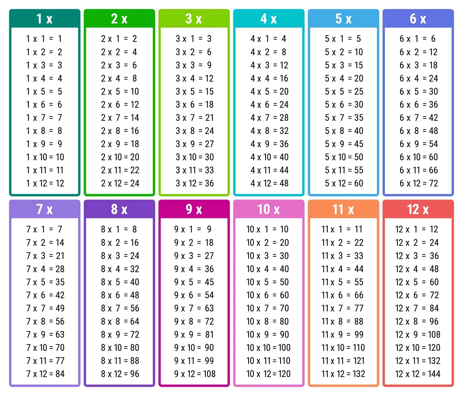 All Times Tables Chart Print For Free many Colors Memozor All Times Tables Chart Print For Free many Colors Memozor