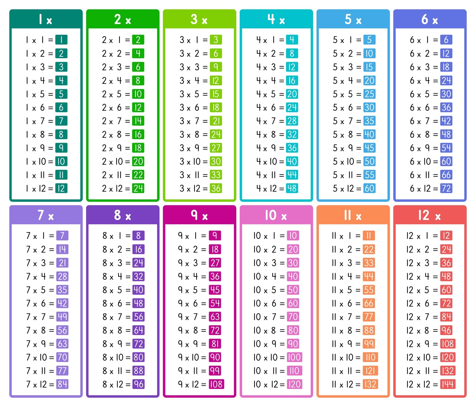 Free Printable Times Table Chart
