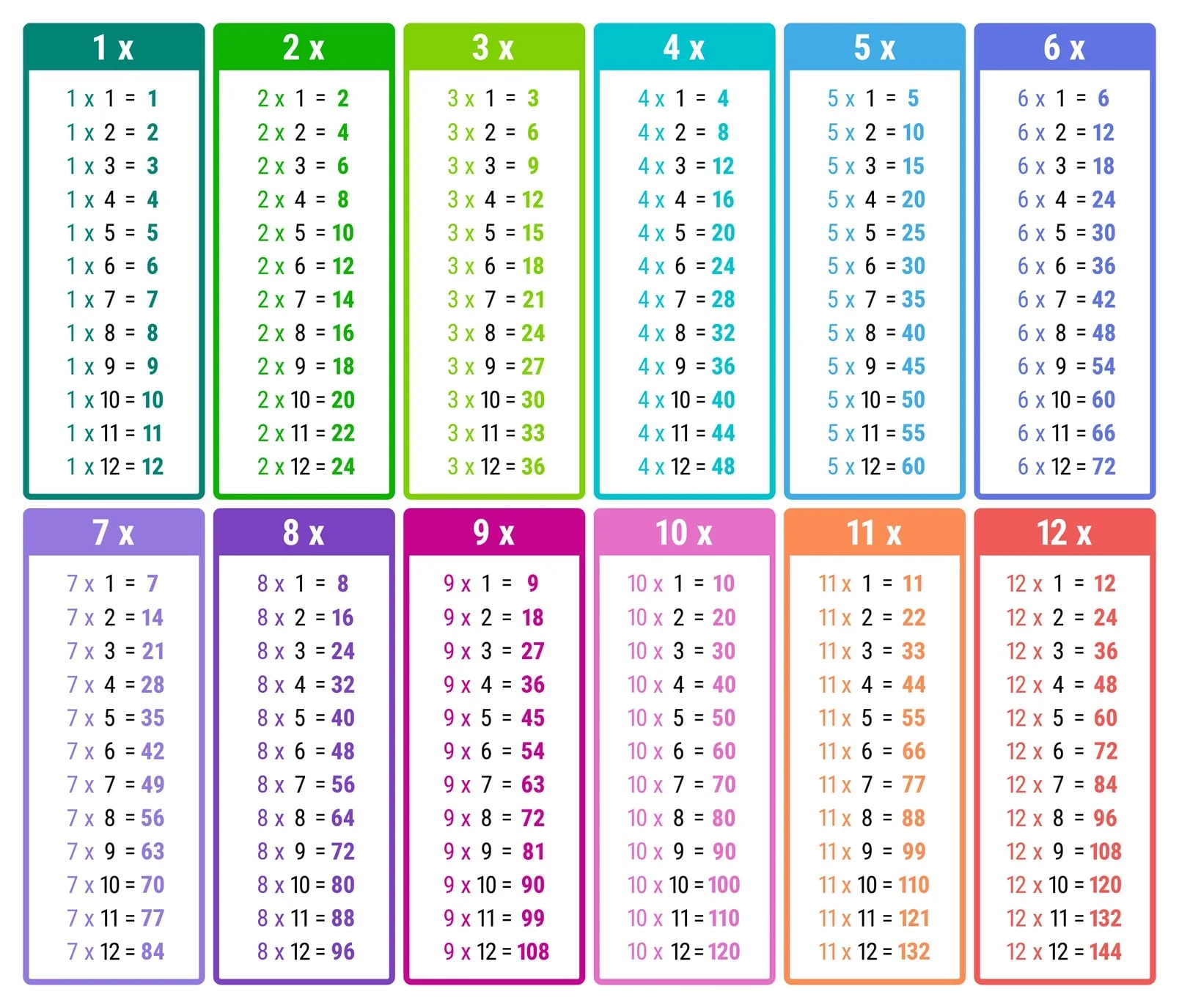 Multiplication Tables Chart Printable
