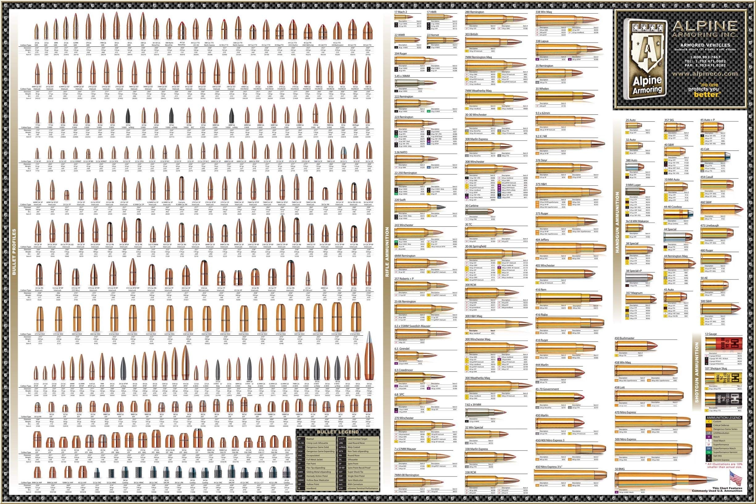 Amazon Iconic Arts Comprehensive Ammunition Reference Poster 24x42 Office Products