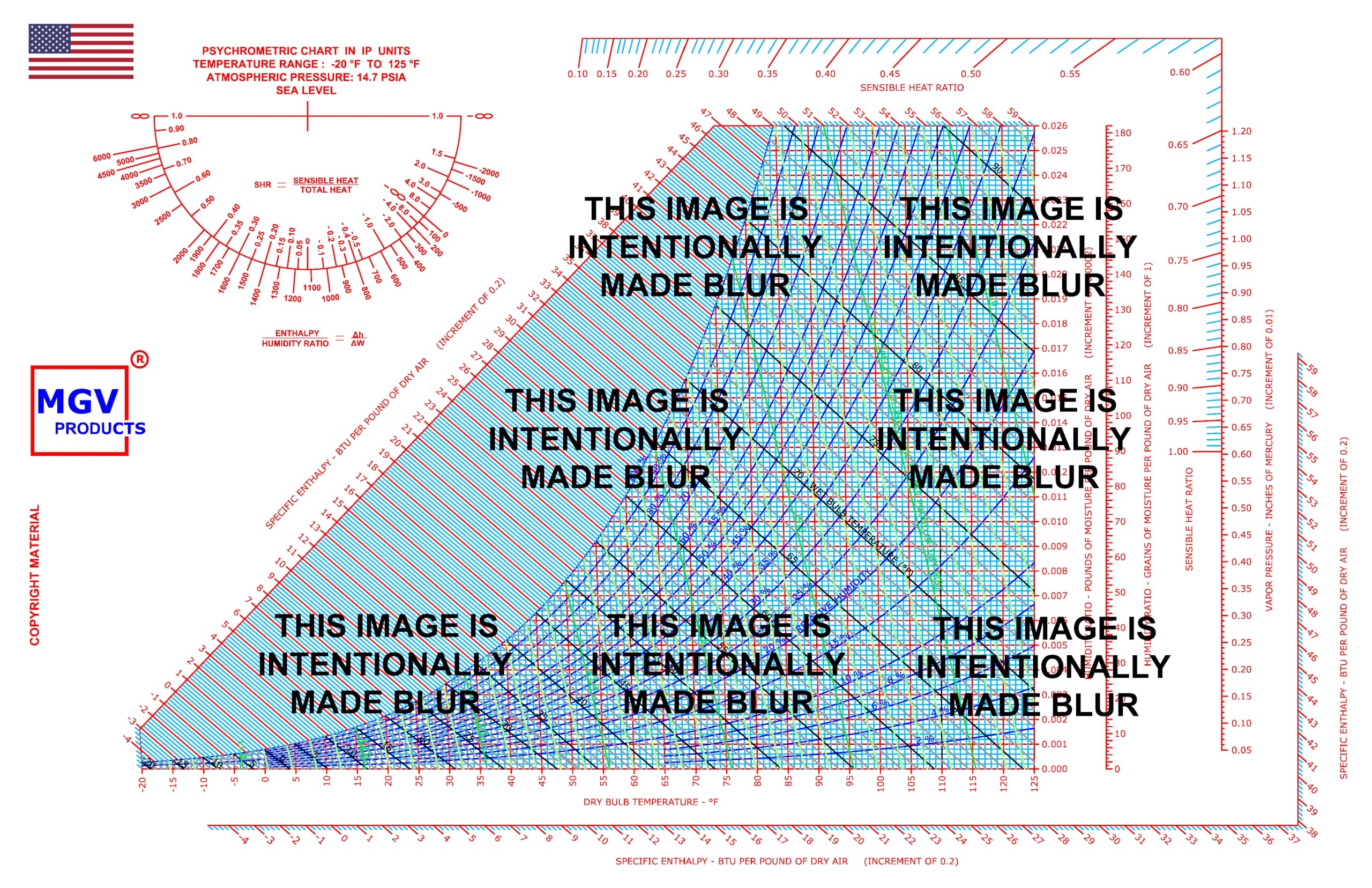 Amazon MGV PRODUCTS Psychrometric Chart In IP Units 20 F To 125 F 11