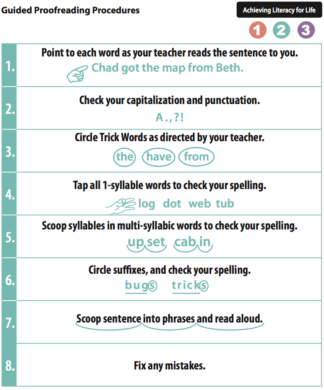 Anchor Charts ERIN QUINN