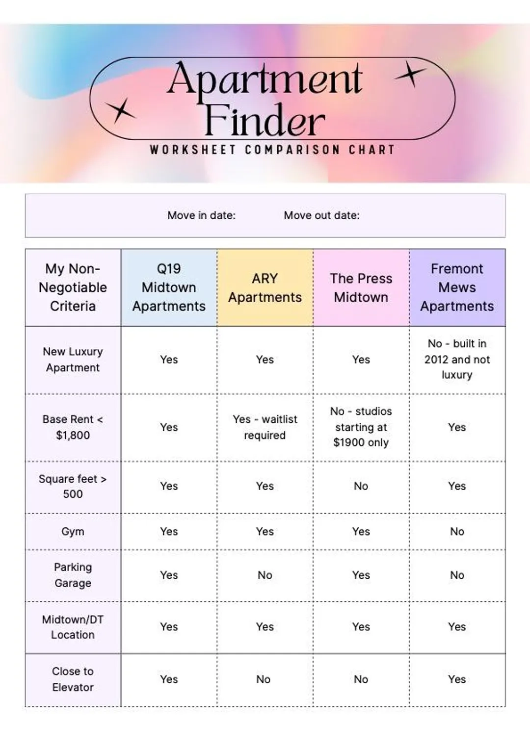 Apartment Finder Comparison Worksheet Digital Download editable In Canva Etsy