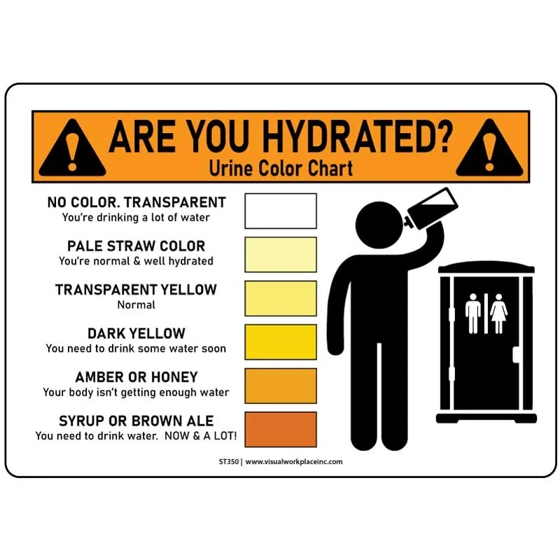 Are You Hydrated Urine Color Chart Visual Workplace Inc 