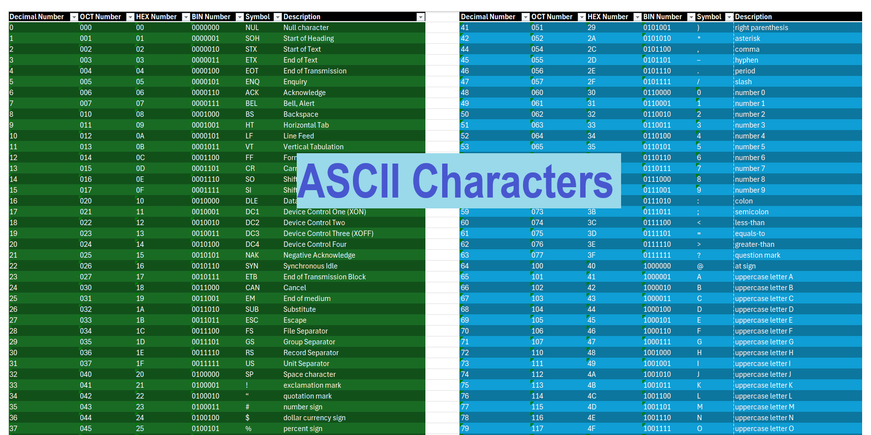 ASCII Table Print ASCII Codes Characters And Symbols By A Computer Program MYCPLUS
