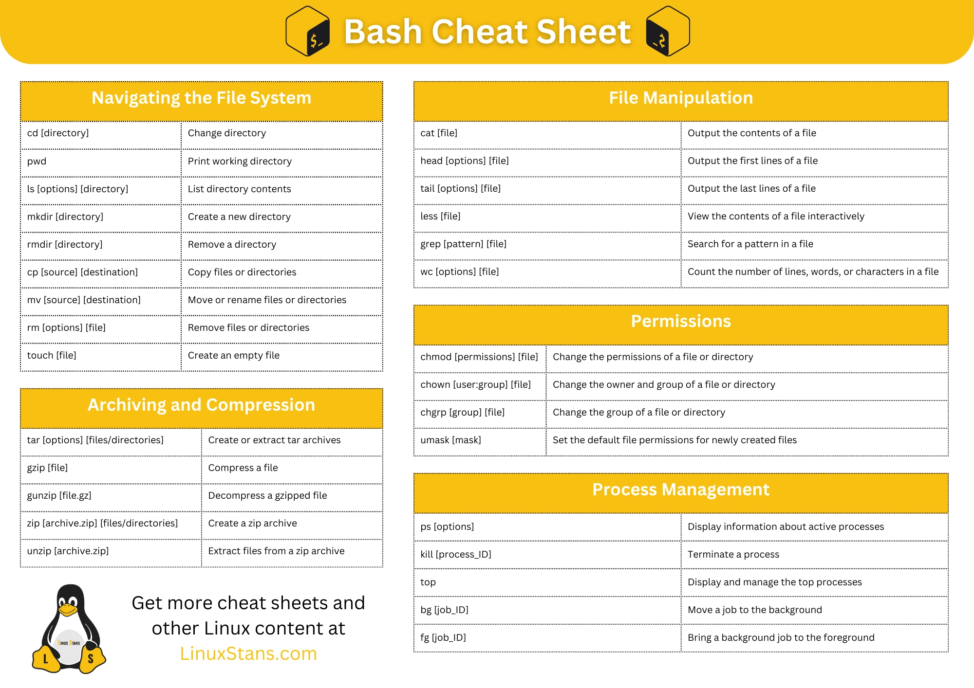Basic Bash CLI Cheat Sheet Linux Stans