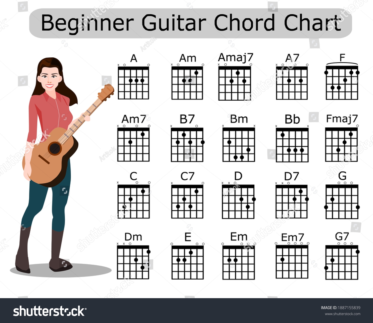 Beginner Printable Guitar Chords Chart