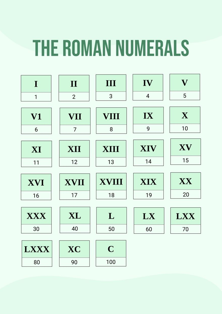 Basic Roman Numerals Chart In Illustrator PDF Download 