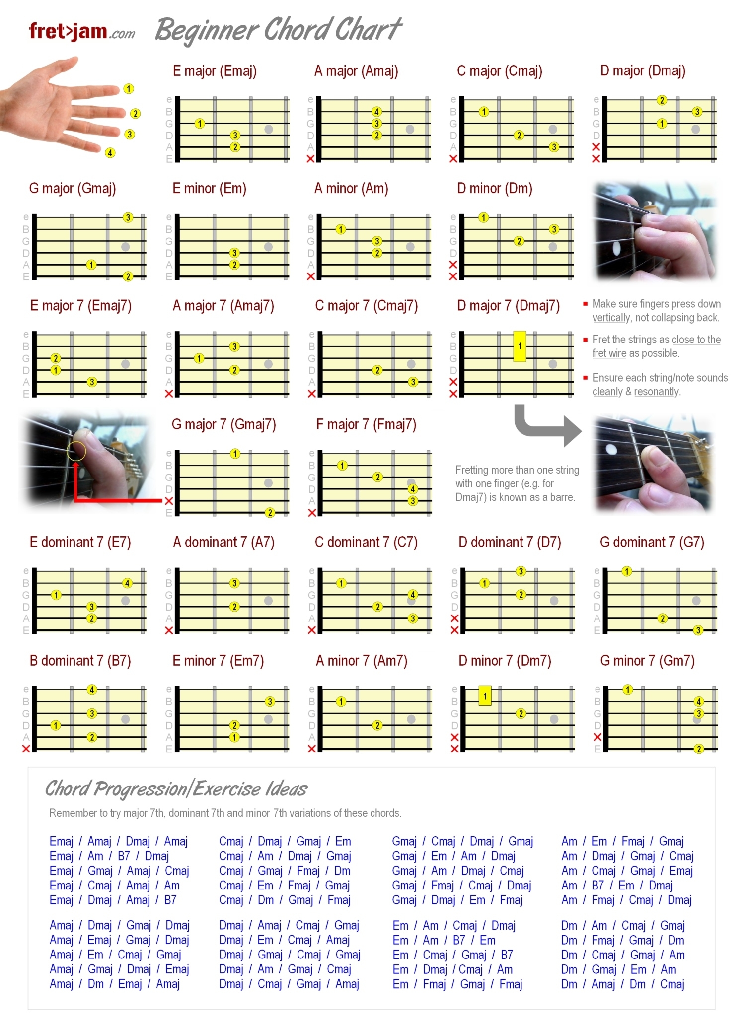 Beginner Printable Guitar Chords Chart