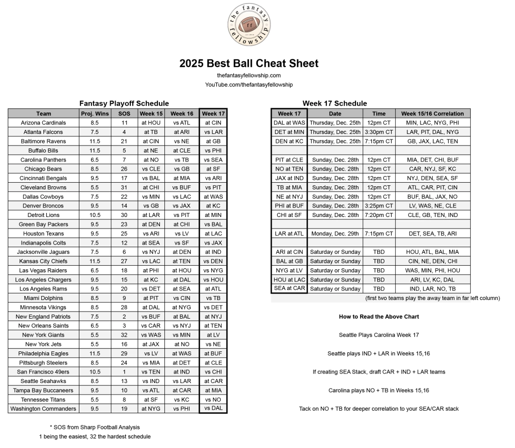 Printable Ff Cheat Sheets