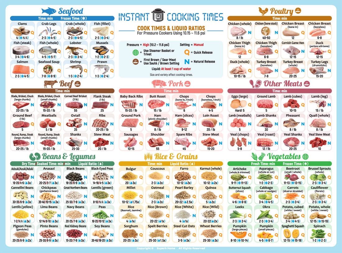 Best Improved Instant Pot Cheat Sheet Chart Magnet Cooking Times Accessories EBay Best Improved Instant Pot Cheat Sheet Chart Magnet Cooking Times Accessories EBay
