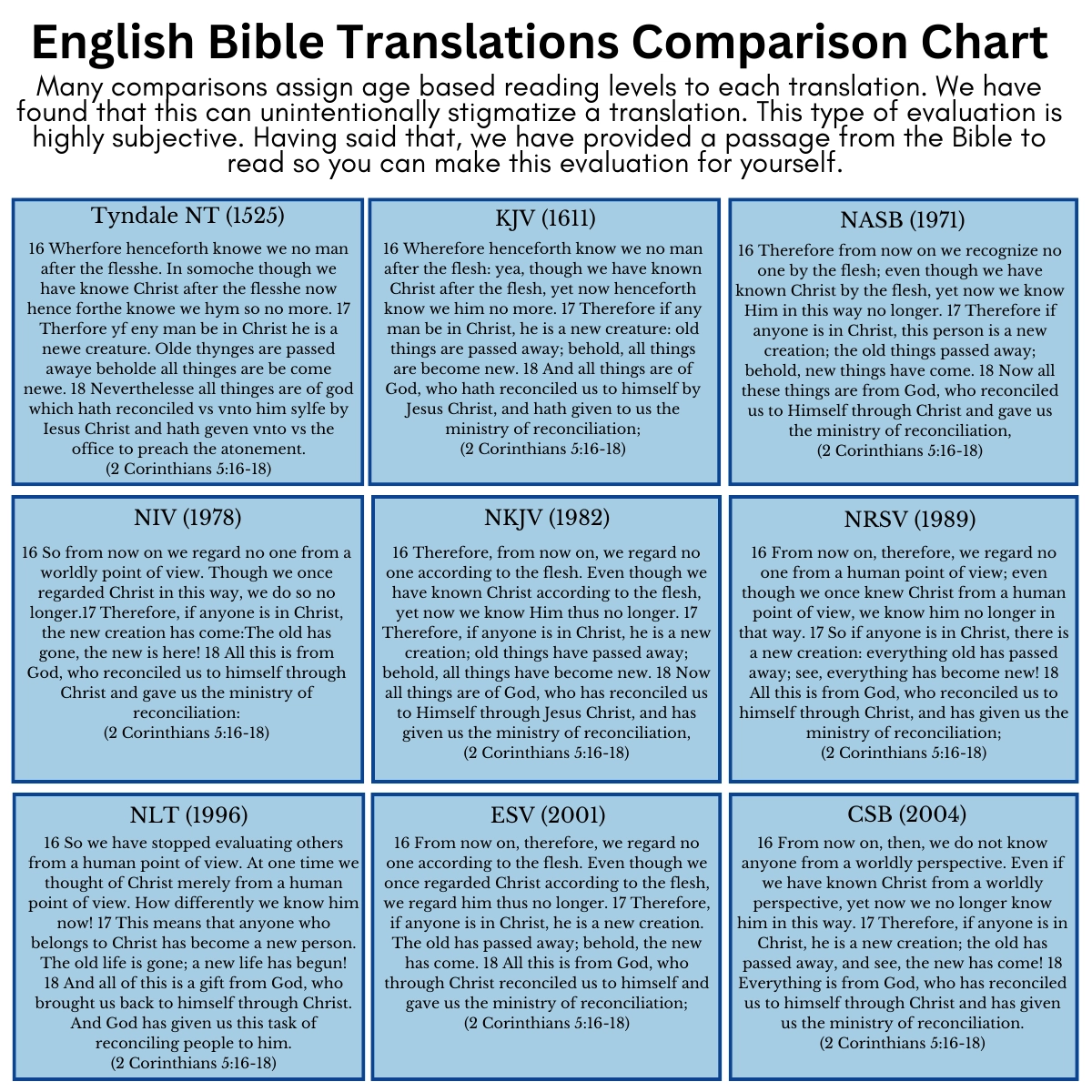 Bible Translation Guide EvBible