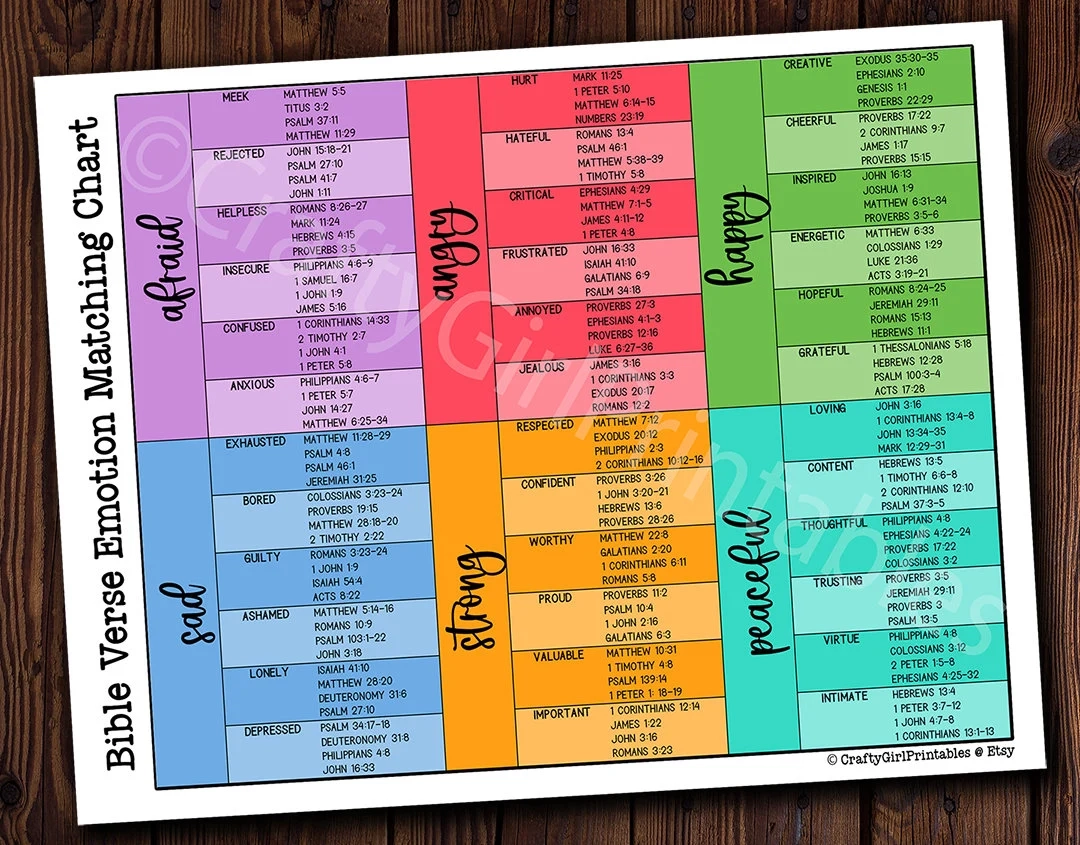Bible Verse Emotion Matching Chart PRINTABLE Wheel Of Feelings PDF Chart 8 5 X 11 Religious Bible Study Aid Church Bible Verse Reference Etsy