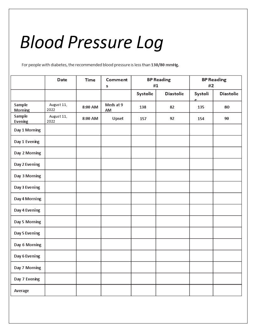 Printable Blood Pressure Chart Nhs