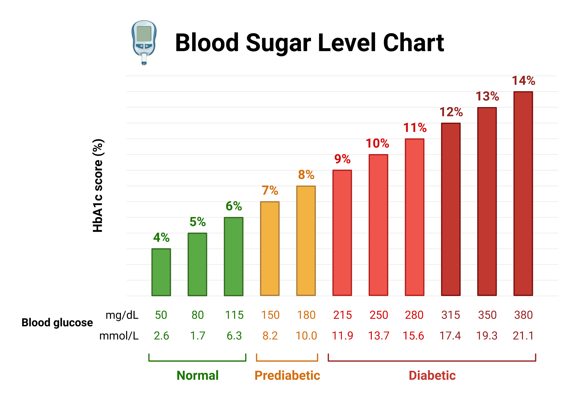 Blood Sugar Level Chart BioRender Science Templates Blood Sugar Level Chart BioRender Science Templates