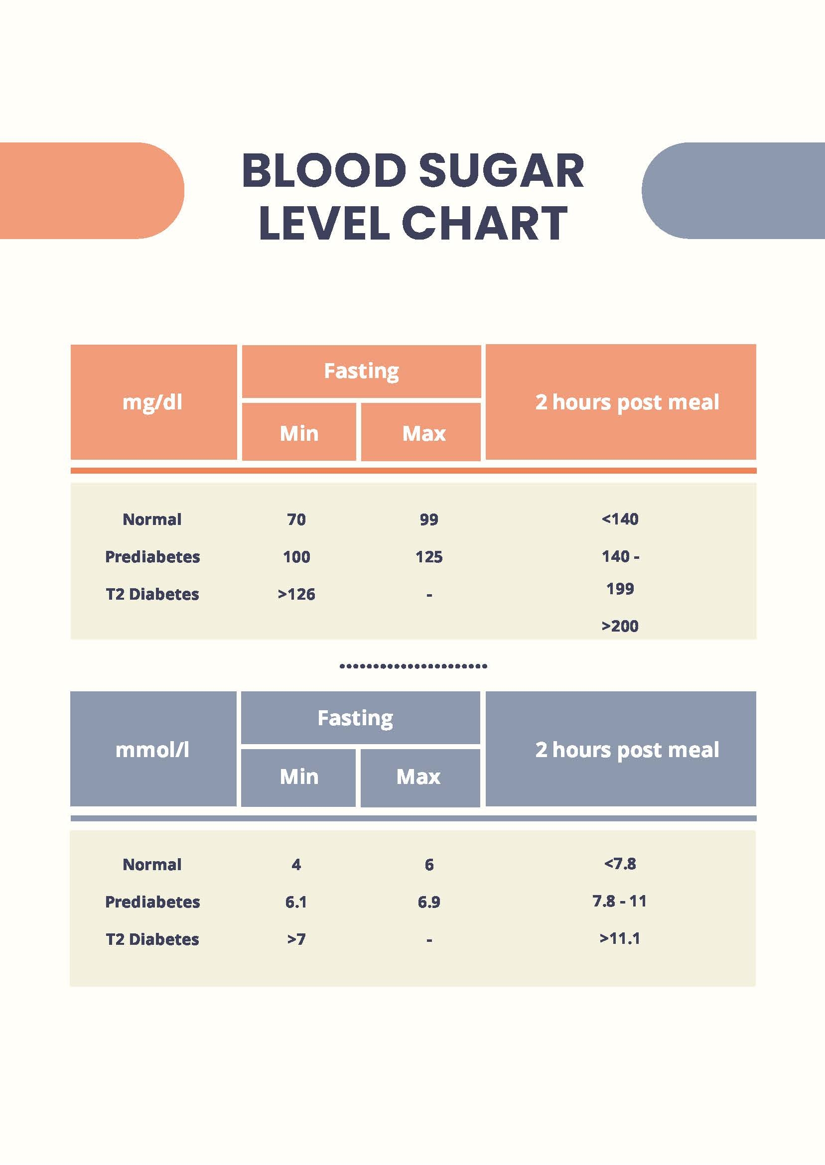 Blood Sugar Level Chart In PDF Download Template Blood Sugar Level Chart In PDF Download Template