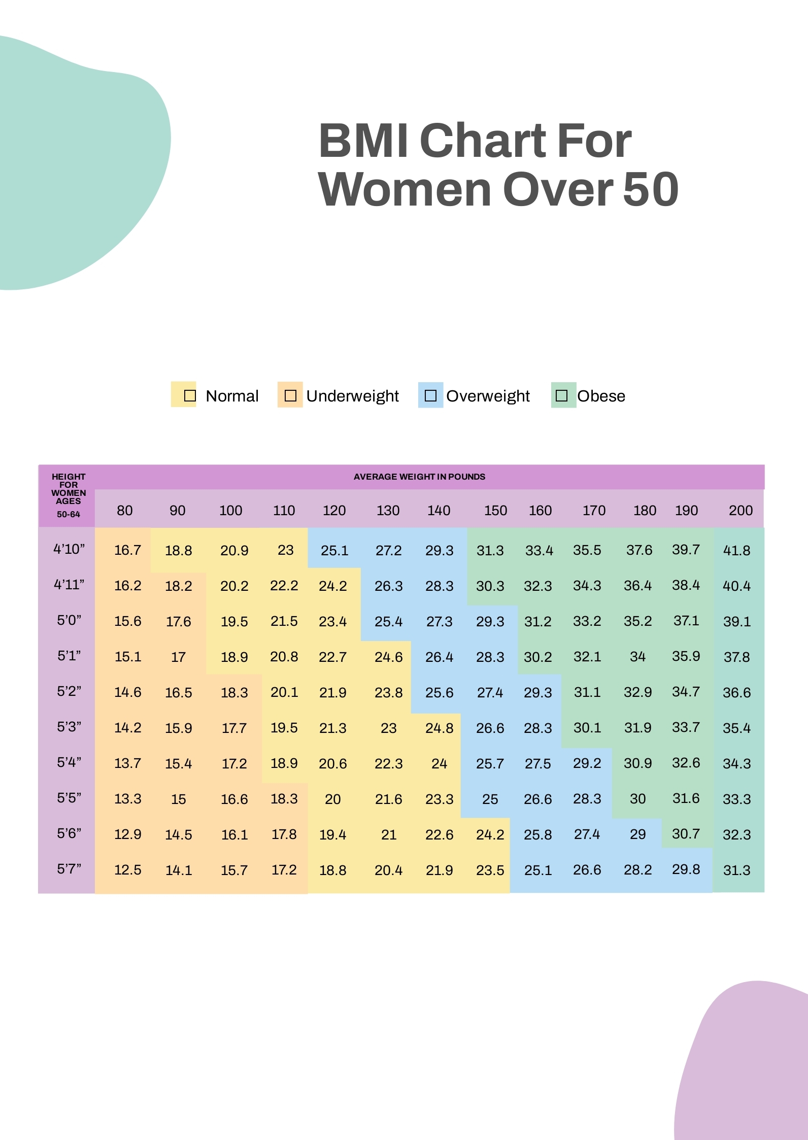 Bmi Chart For Women Printable