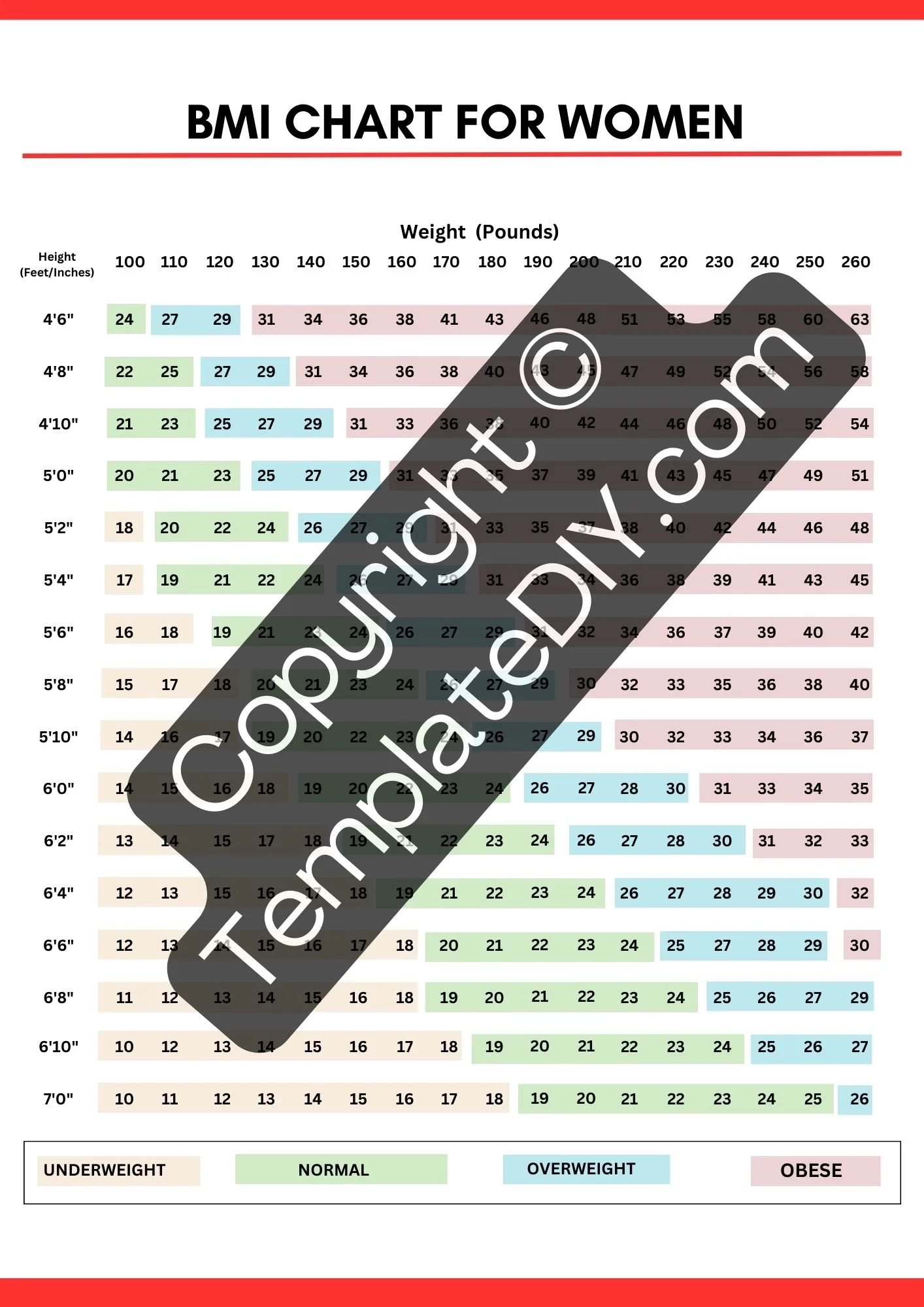 BMI Chart For Women Printable Template PDF Word Editable 